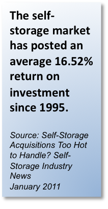 Self Storage Market Growth