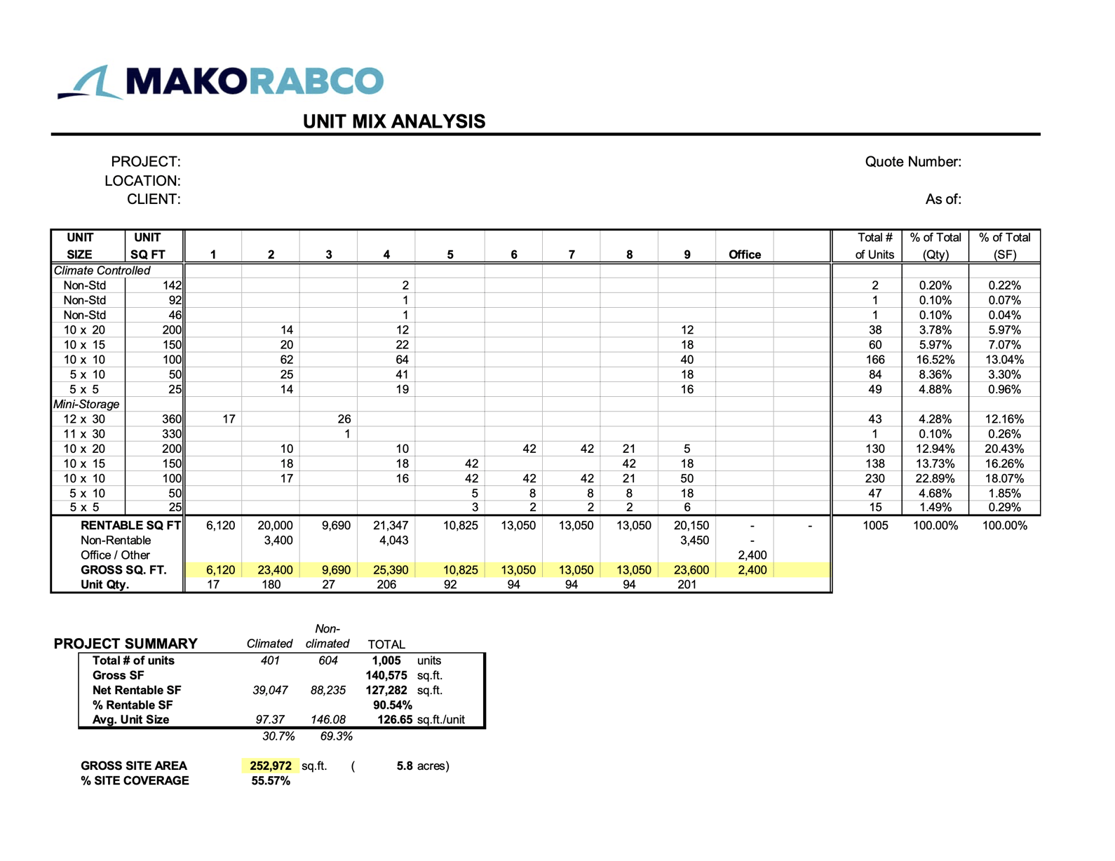 Unit Mix Chart Example From Ideas to Reality: Self-Storage Development | MakoRabco