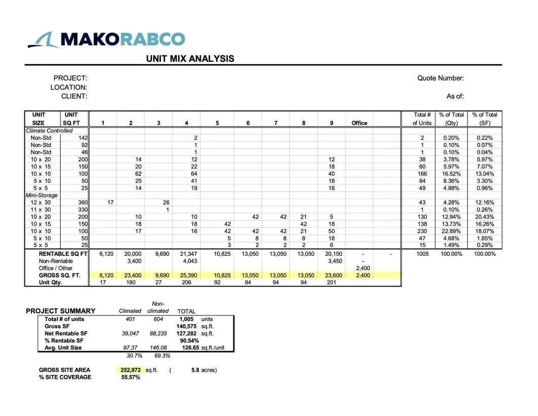 Self-storage unit mix analysis chart showing unit sizes, rentable square footage, and project summary for a 5.82-acre facility.